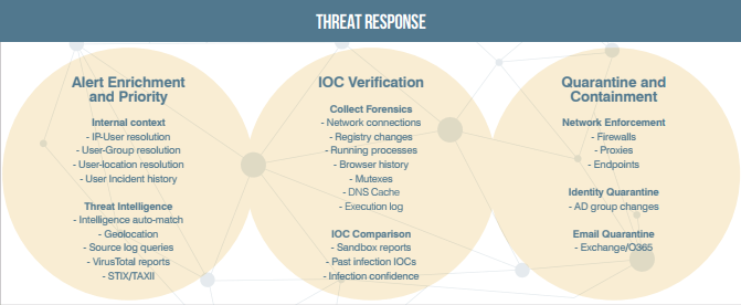 threat response chart 2