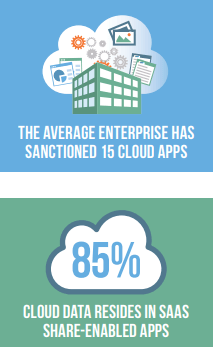 cloud infographics