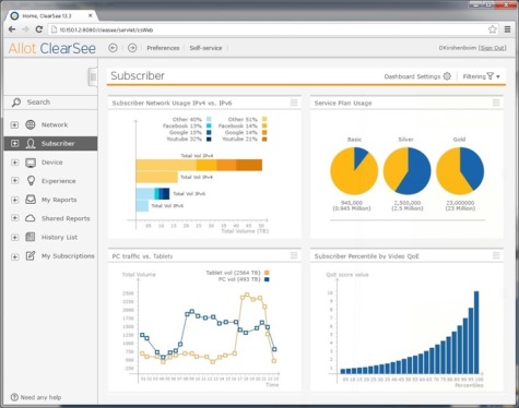 Allot ClearSee Analytics