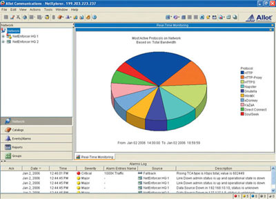 NetXplorer Most Active