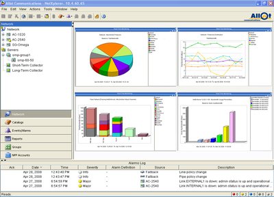 Intuitive user interface with dashboard view