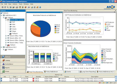 NetXplorer Monitoring