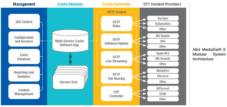 MediaSwift E Deployment