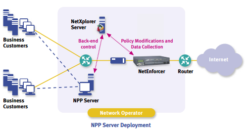 NetPolicy Provisioner Deployment