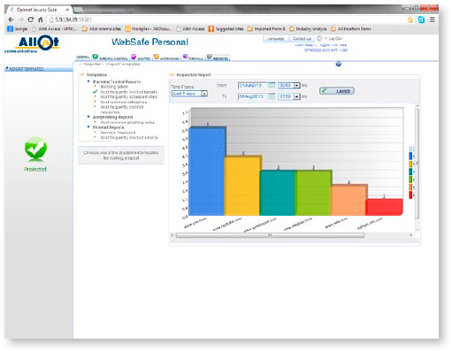 Parental Control report showing the most frequently blocked targets during the last 7 days