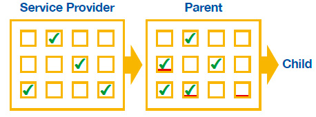 Supports single tenancy operation using a predefined set of security features for all subscribers, or multi tenancy operation that allows subscribers to personalize their own security settings.