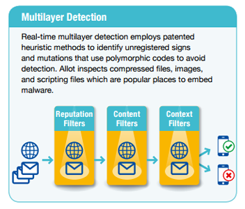 multilayer detection