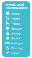 network based protection