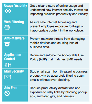 Network security