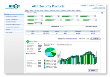 Unified Management