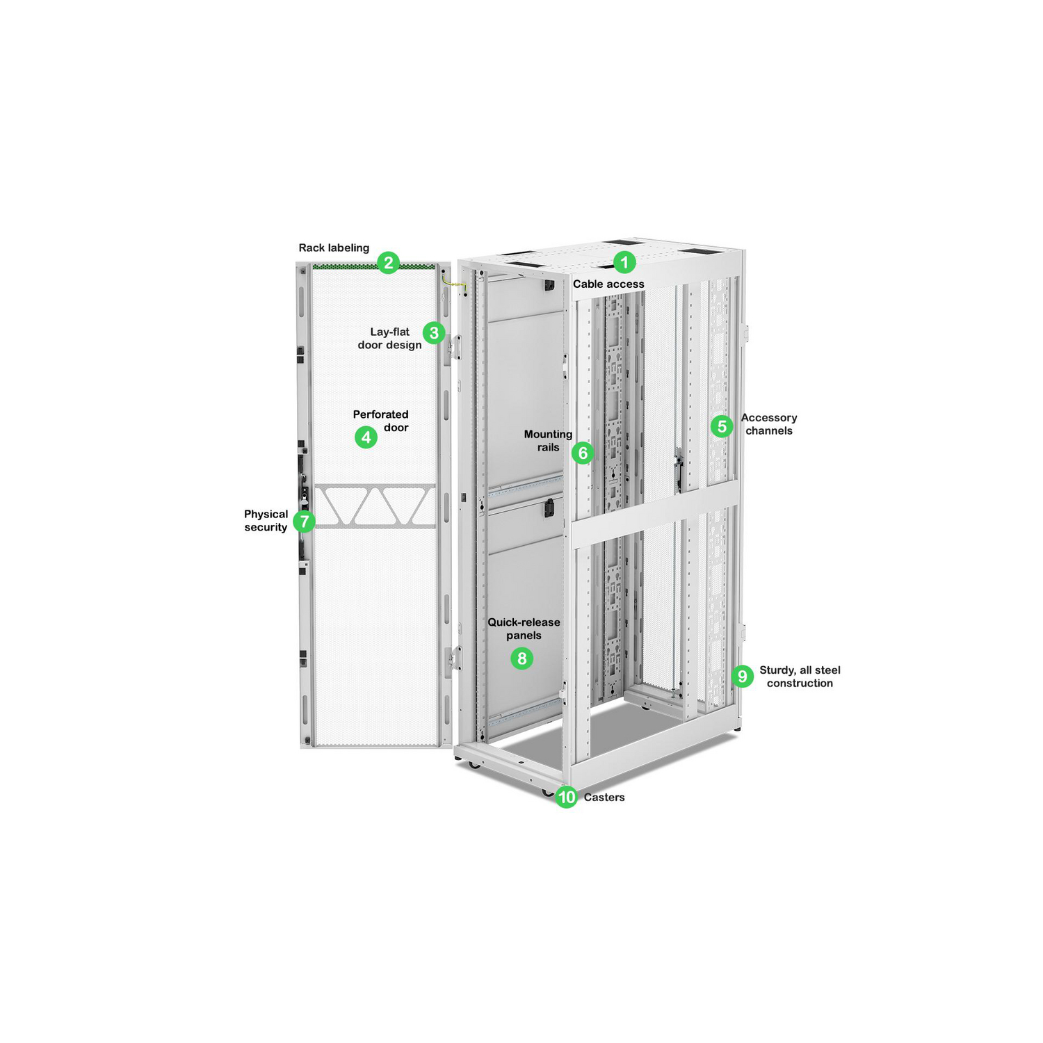 APC NetShelter SX Server Rack Gen 2, 42U, 1991H x 600W x 1070D mm, w/ Sides, White [TAA] View 4