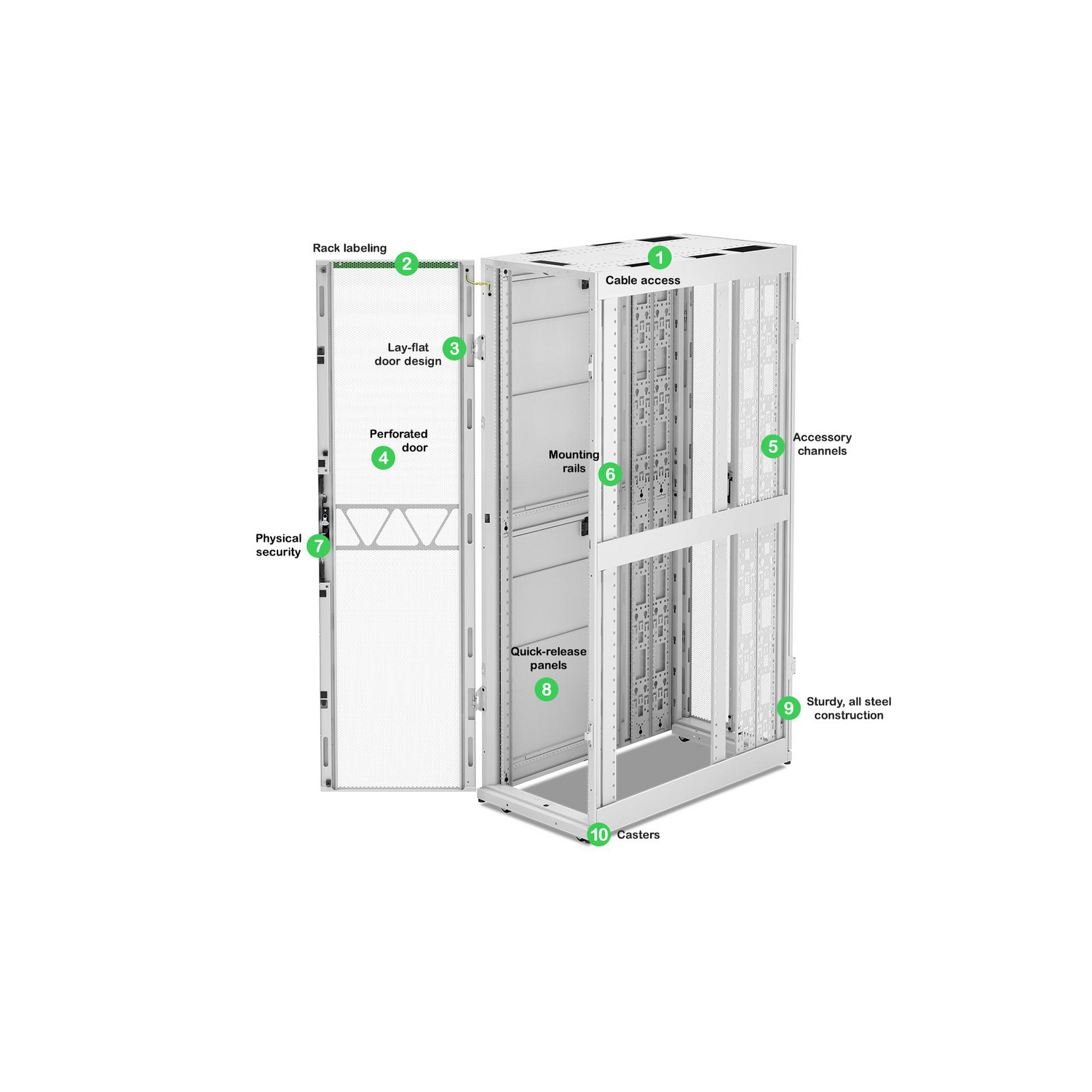 APC NetShelter SX Server Rack Gen 2, 45U, 2124H x 600W x 1200D mm, w/ Sides, White [TAA] View 4