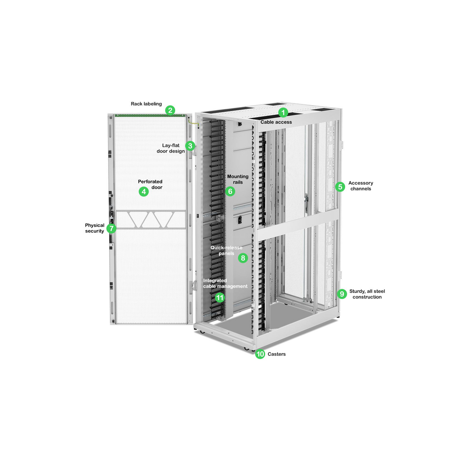 APC NetShelter SX Networking Enclosure, 42U, 1991H x 750W x 1200D mm, w/ Sides, White [TAA] View 4