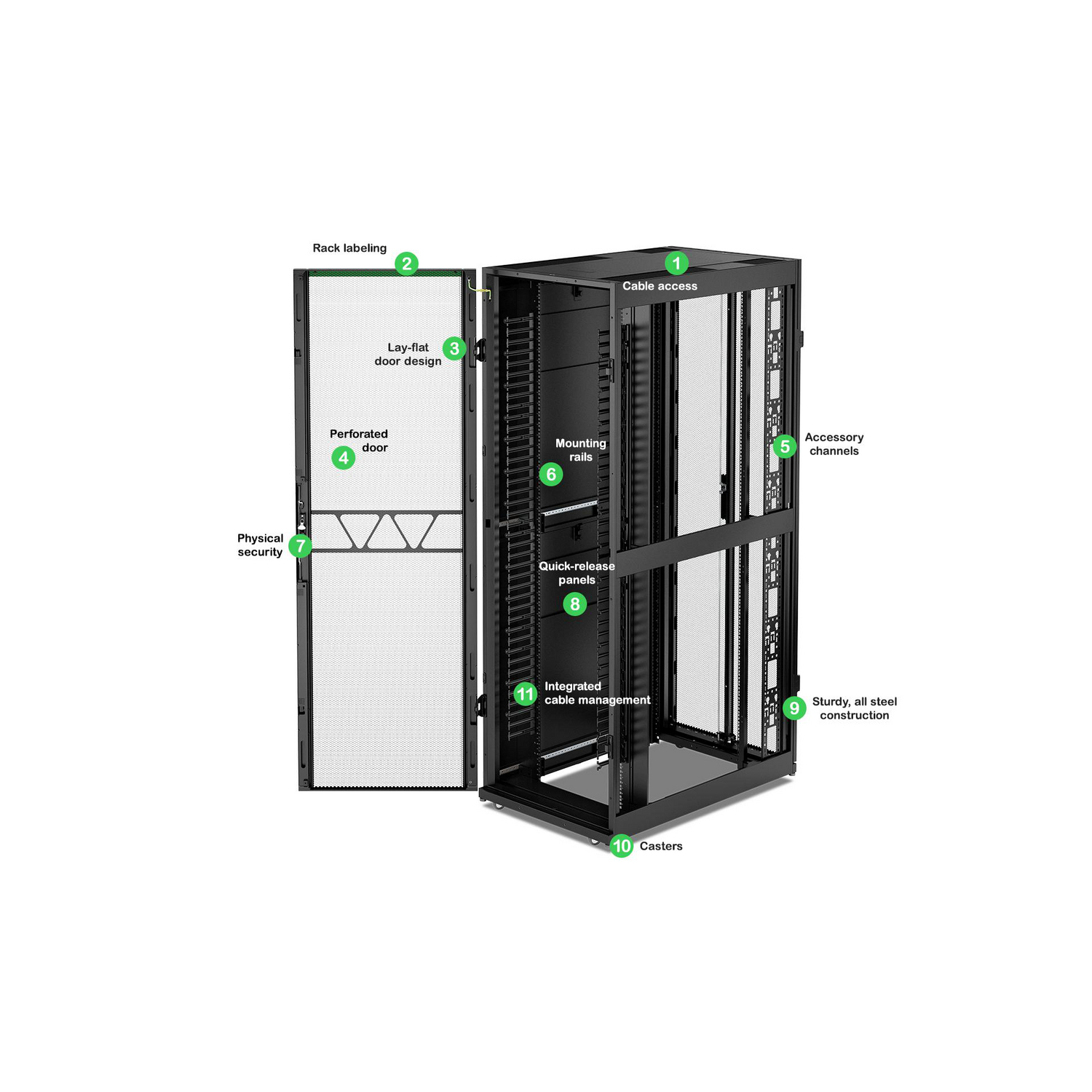 APC NetShelter SX Networking Enclosure, 48U, 2258H x 750W x 1200D mm, w/ Sides, Black [TAA] View 4