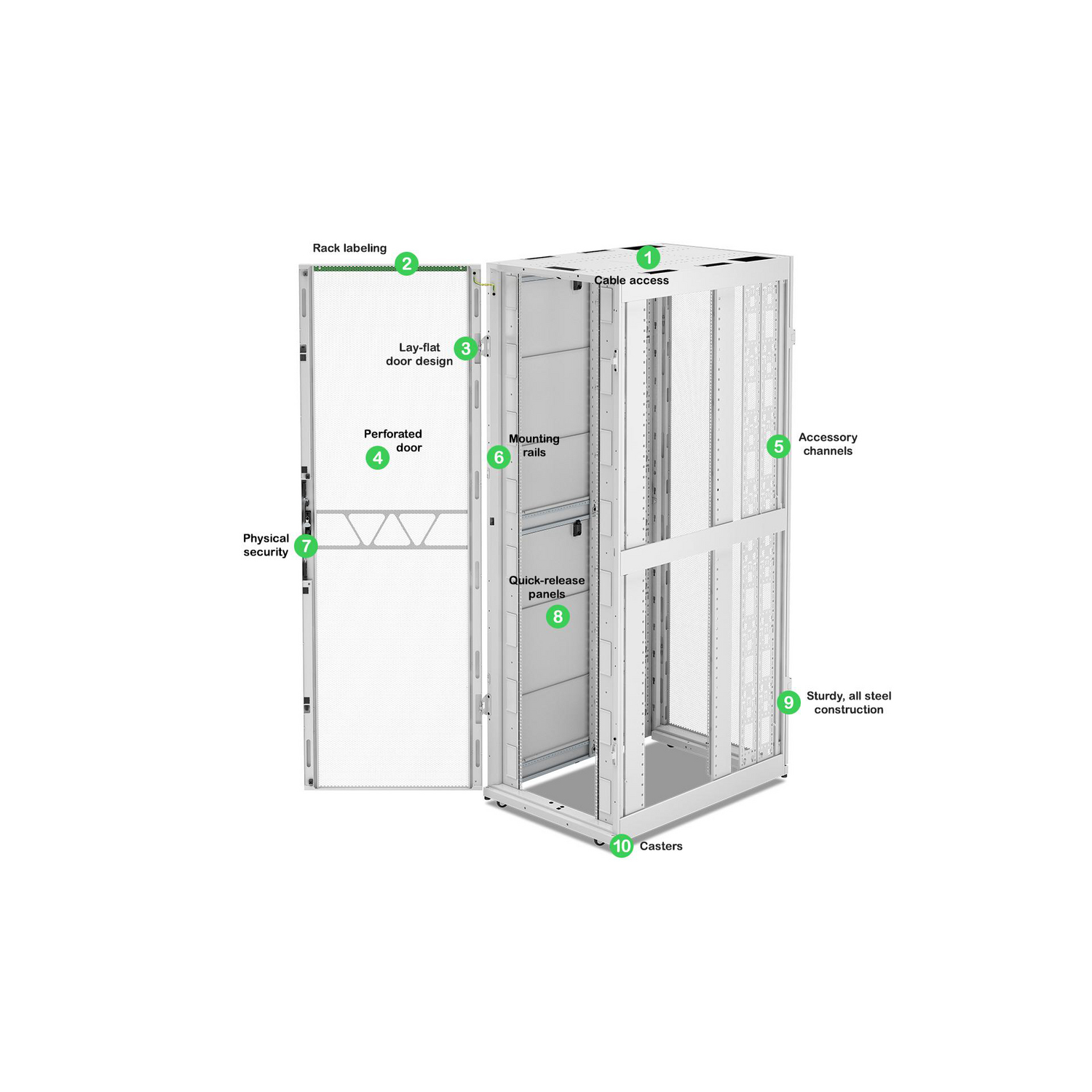 APC NetShelter SX Server Rack Gen 2, 52U, 2436H x 800W x 1200D mm, w/ Sides, White [TAA] View 8