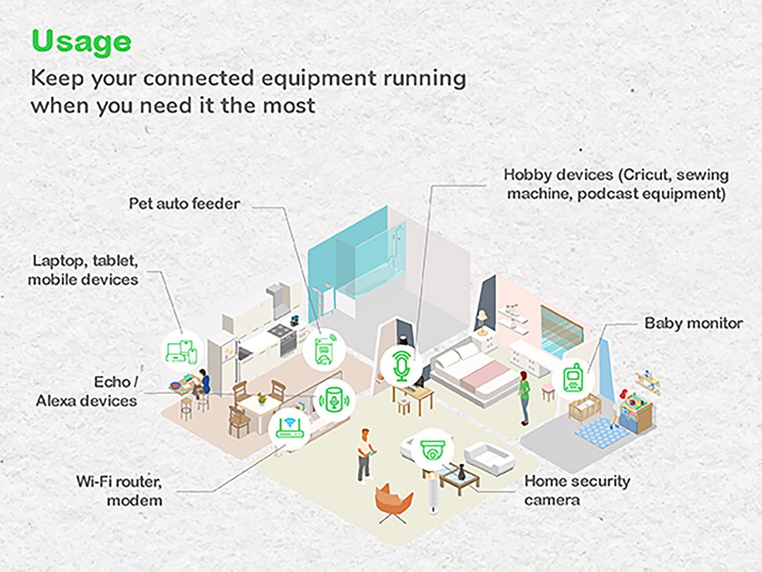 APC Back-UPS, 700VA/420W, Floor/Wall Mount, 120V, 6x NEMA 5-15R outlets, USB Type A + C Ports, Battery is not user replaceable View 12