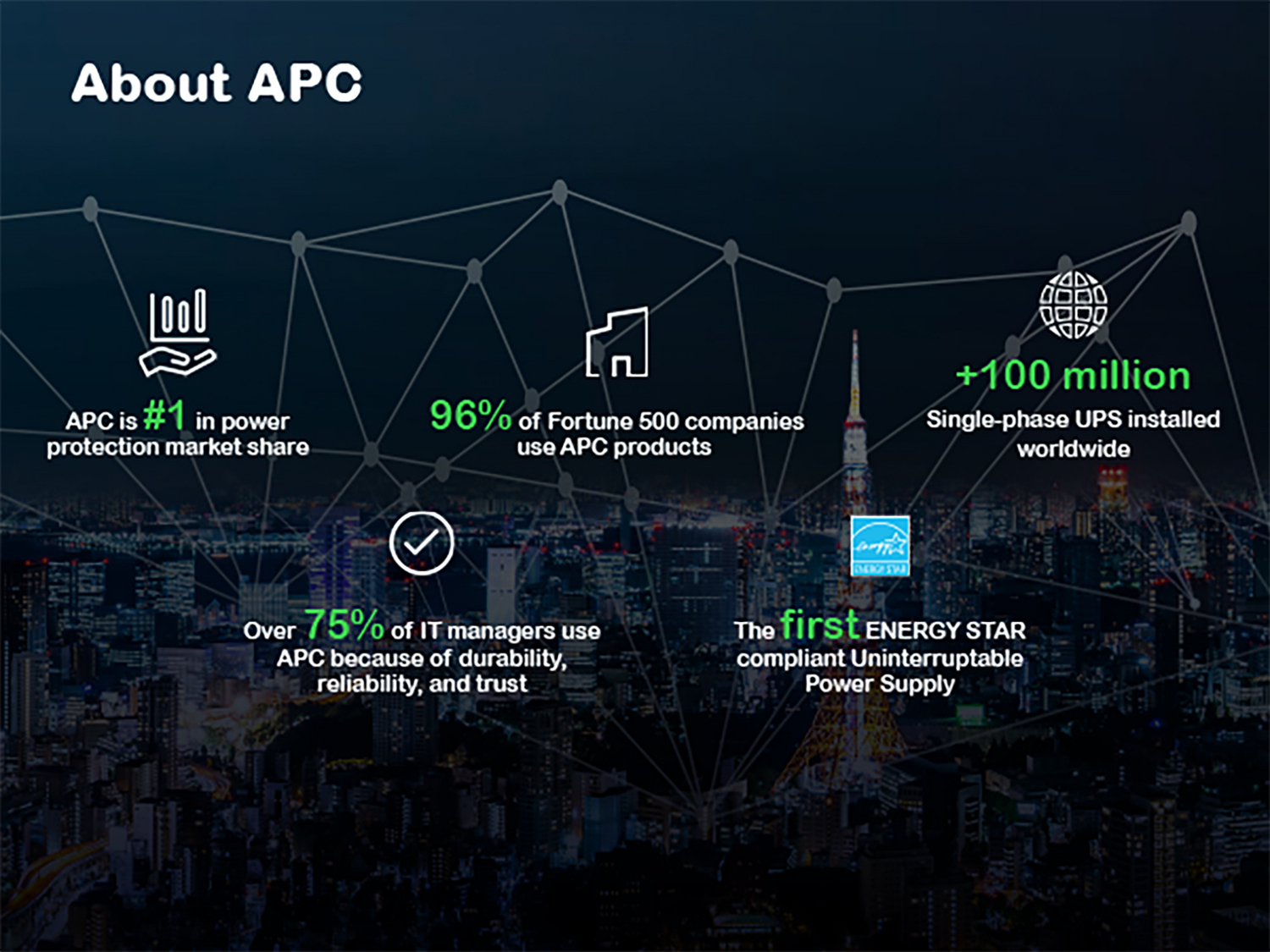 APC Smart-UPS, Line Interactive, 1500VA, Tower, 120V, 8x NEMA 5-15R outlets, SmartConnect Port+Network Card, AVR, LCD View 7