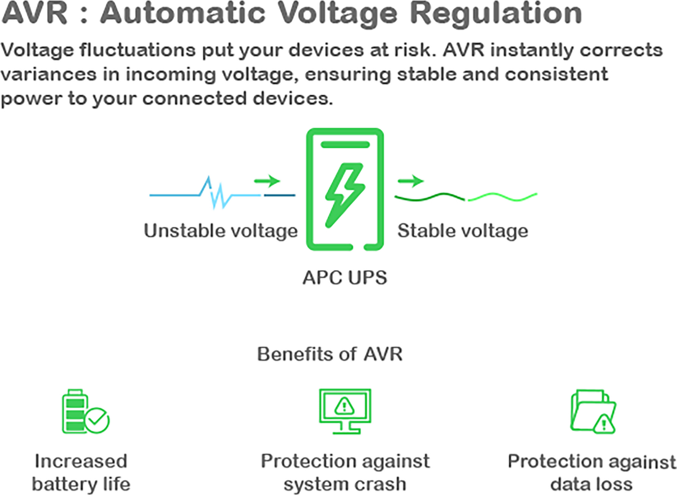 APC Smart-UPS, Line Interactive, 1500VA, Tower, 120V, 8x NEMA 5-15R outlets, SmartConnect Port+Network Card, AVR, LCD View 8