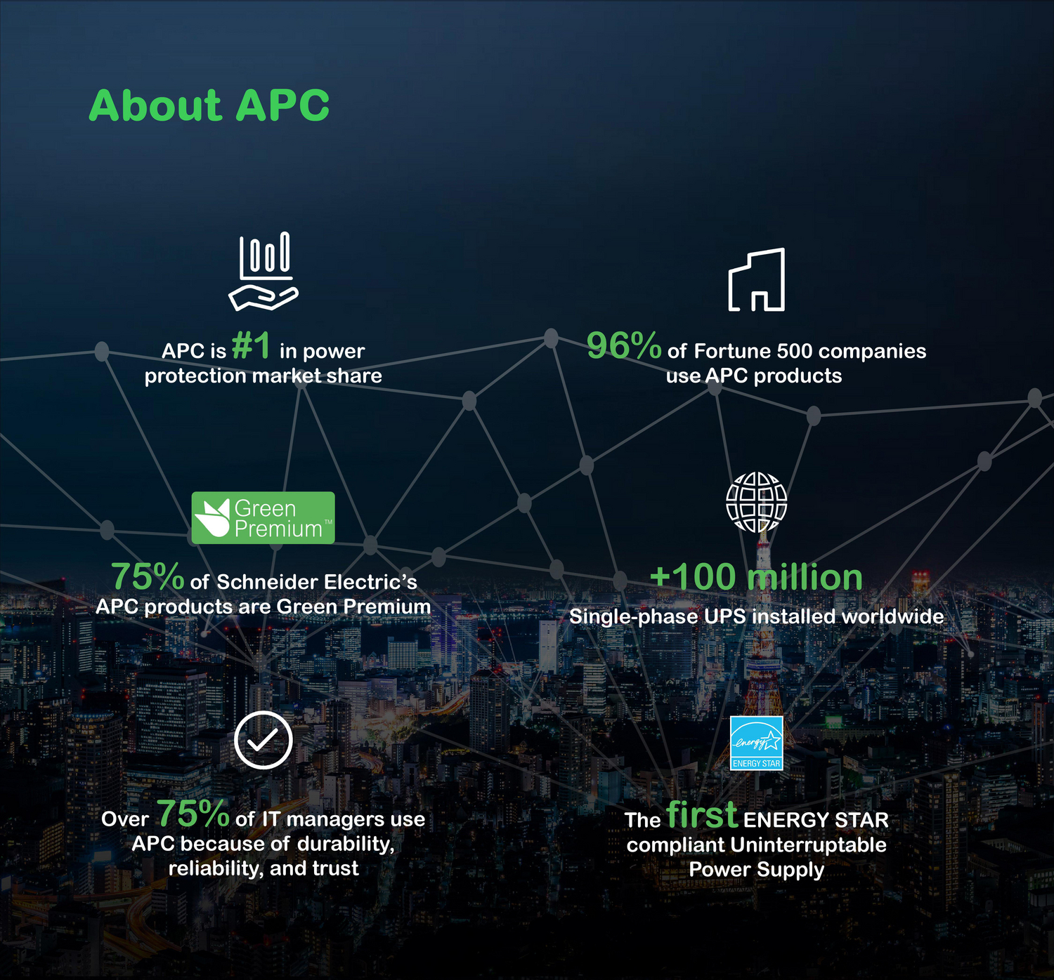 APC Smart-UPS, Line Interactive, 1500VA, Tower, 120V, 8x NEMA 5-15R outlets, SmartConnect Port+SmartSlot, AVR, LCD View 20
