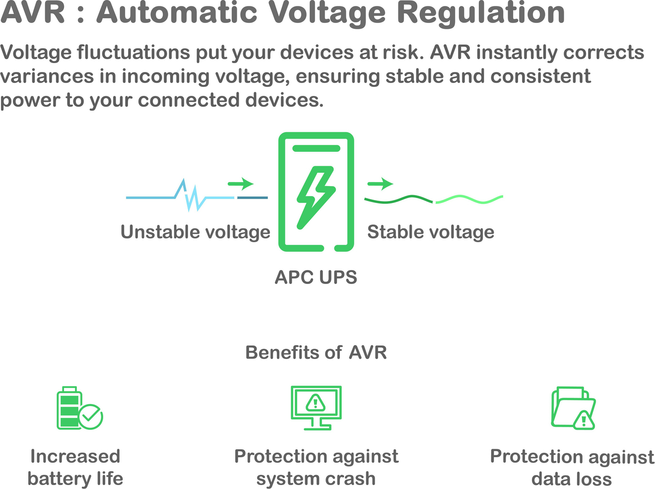 APC Smart-UPS, Line Interactive, 1500VA, Rackmount 2U, 120V, 6x NEMA 5-15R outlets, SmartConnect Port+Network Card, AVR, LCD View 13