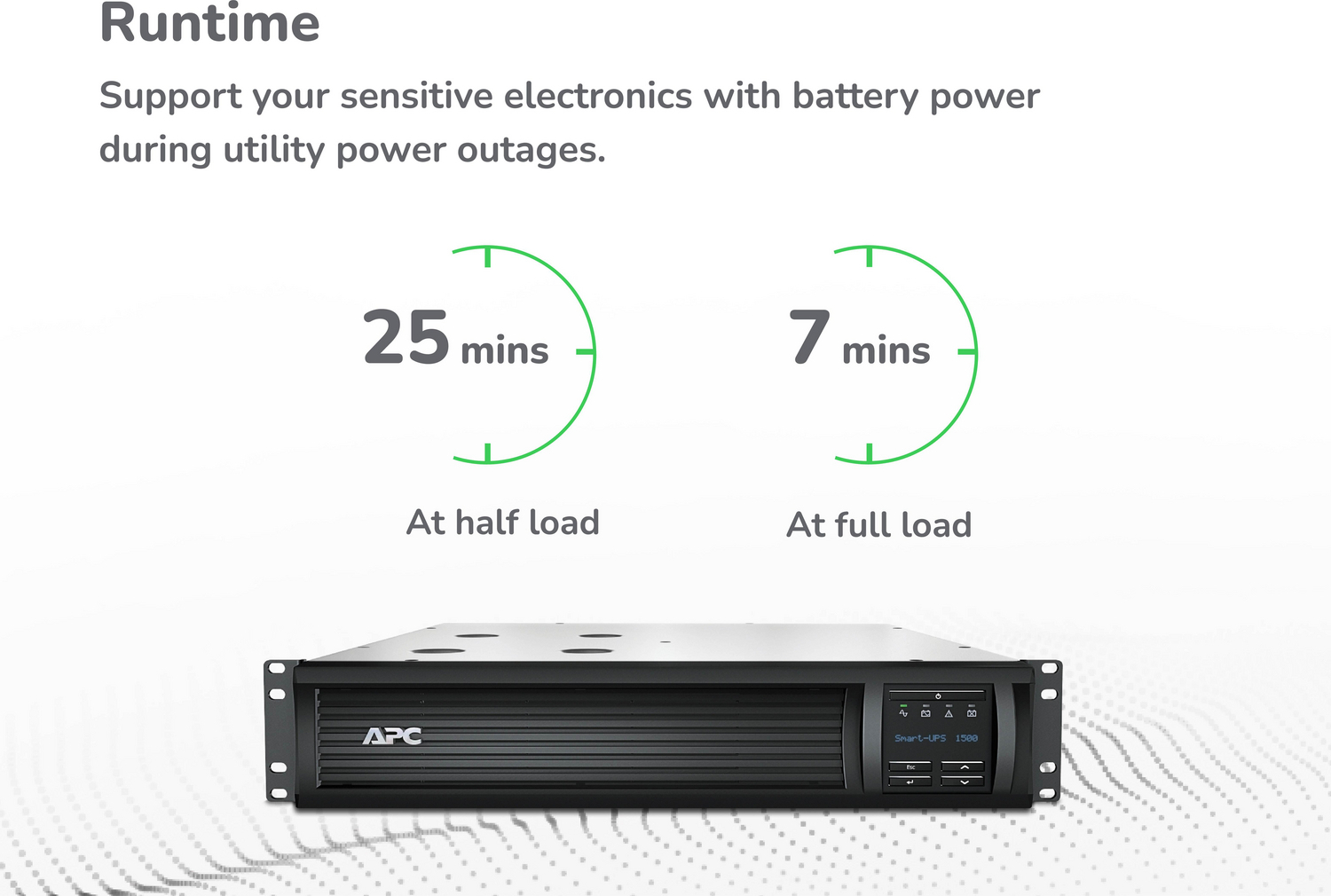 APC Smart-UPS, Line Interactive, 1500VA, Rackmount 2U, 120V, 6x NEMA 5-15R outlets, SmartConnect Port+Network Card, AVR, LCD View 8