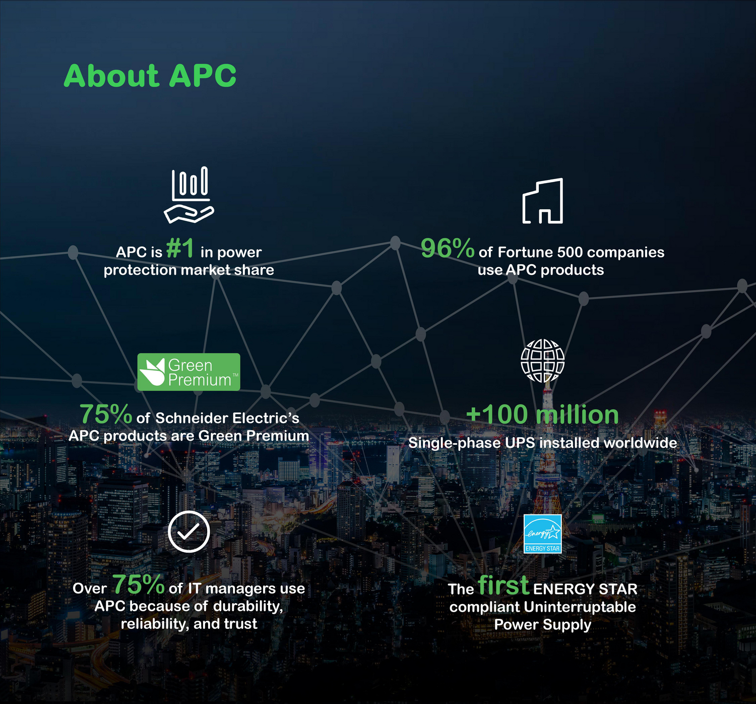 APC Smart-UPS, Line Interactive, 1500VA, Rackmount 2U, 120V, 6x NEMA 5-15R outlets, SmartConnect Port+SmartSlot, AVR, LCD View 13