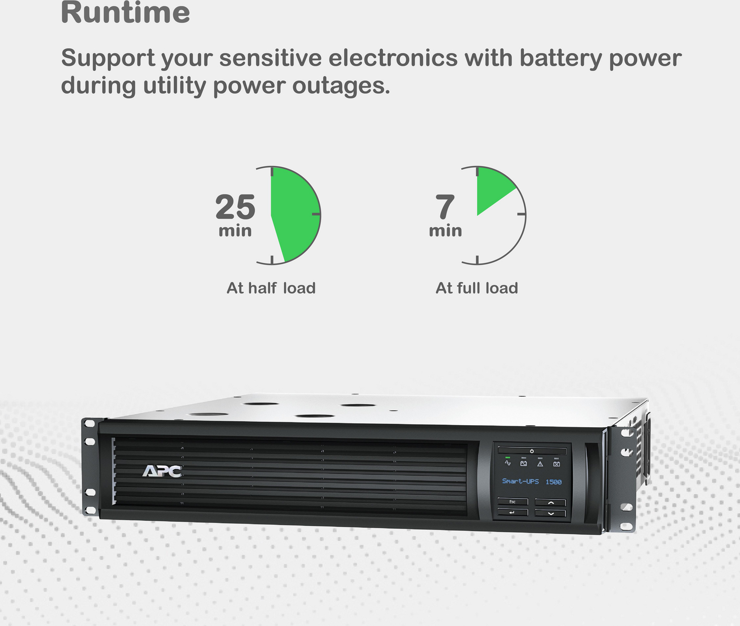 APC Smart-UPS, Line Interactive, 1500VA, Rackmount 2U, 120V, 6x NEMA 5-15R outlets, SmartConnect Port+SmartSlot, AVR, LCD View 6