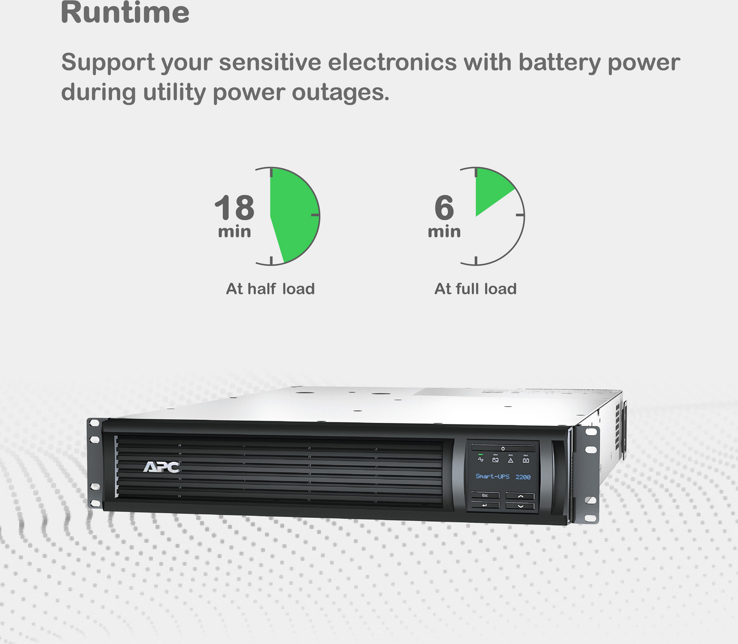 APC Smart-UPS, Line Interactive, 2200VA, Rackmount 2U, 120V, 6x NEMA 5-15R+2x NEMA 5-20R outlets, SmartConnect Port+SmartSlot, AVR, LCD View 10