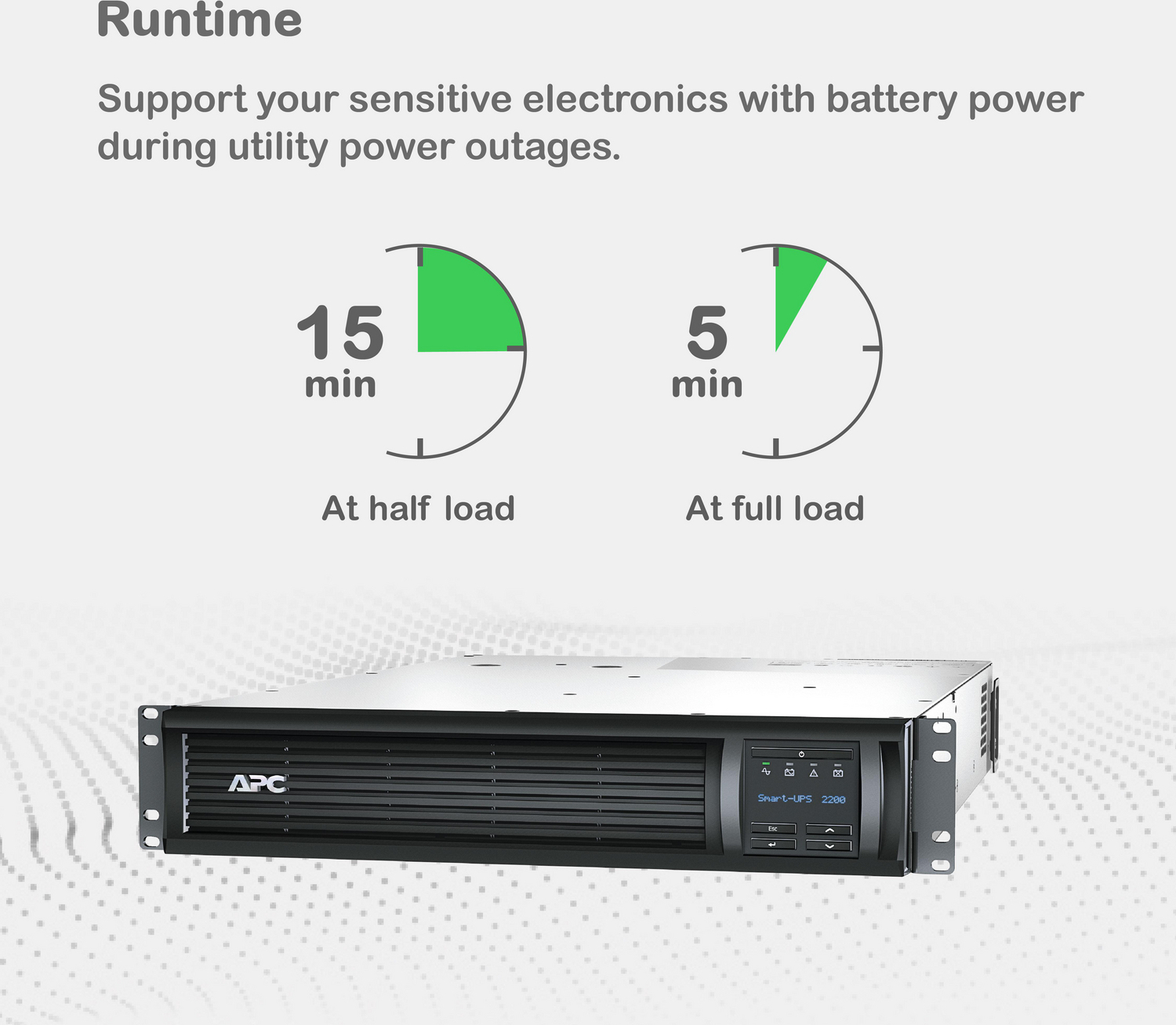 APC Smart-UPS, Line Interactive, 2200VA, Rackmount 2U, 120V, 6x NEMA 5-15R+2x NEMA 5-20R outlets, Network Card, AVR, LCD View 8