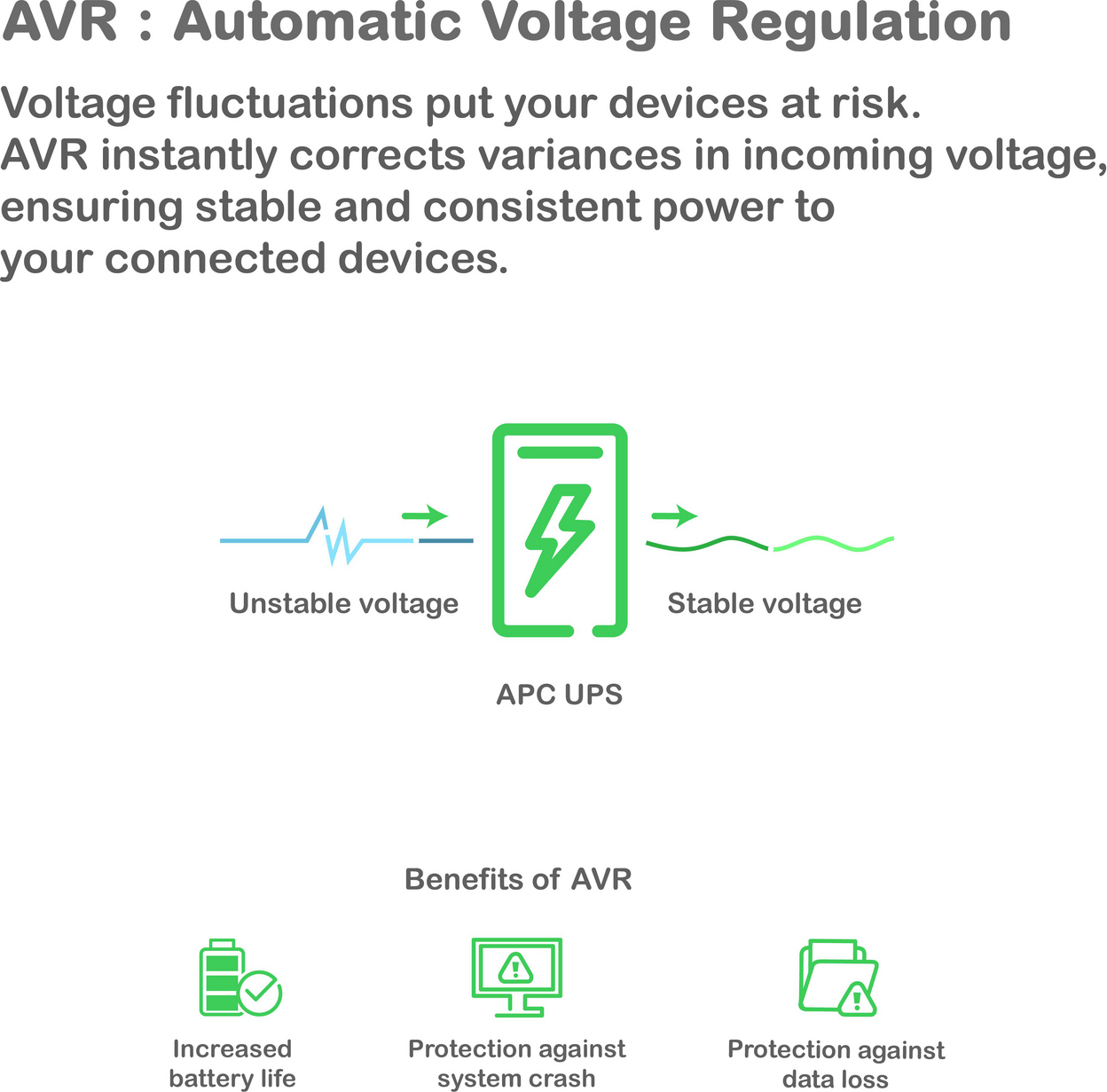 APC Smart-UPS, Line Interactive, 3kVA, Rackmount 2U, 120V, 6x NEMA 5-15R+2x NEMA 5-20R outlets, Network Card, AVR, LCD View 12