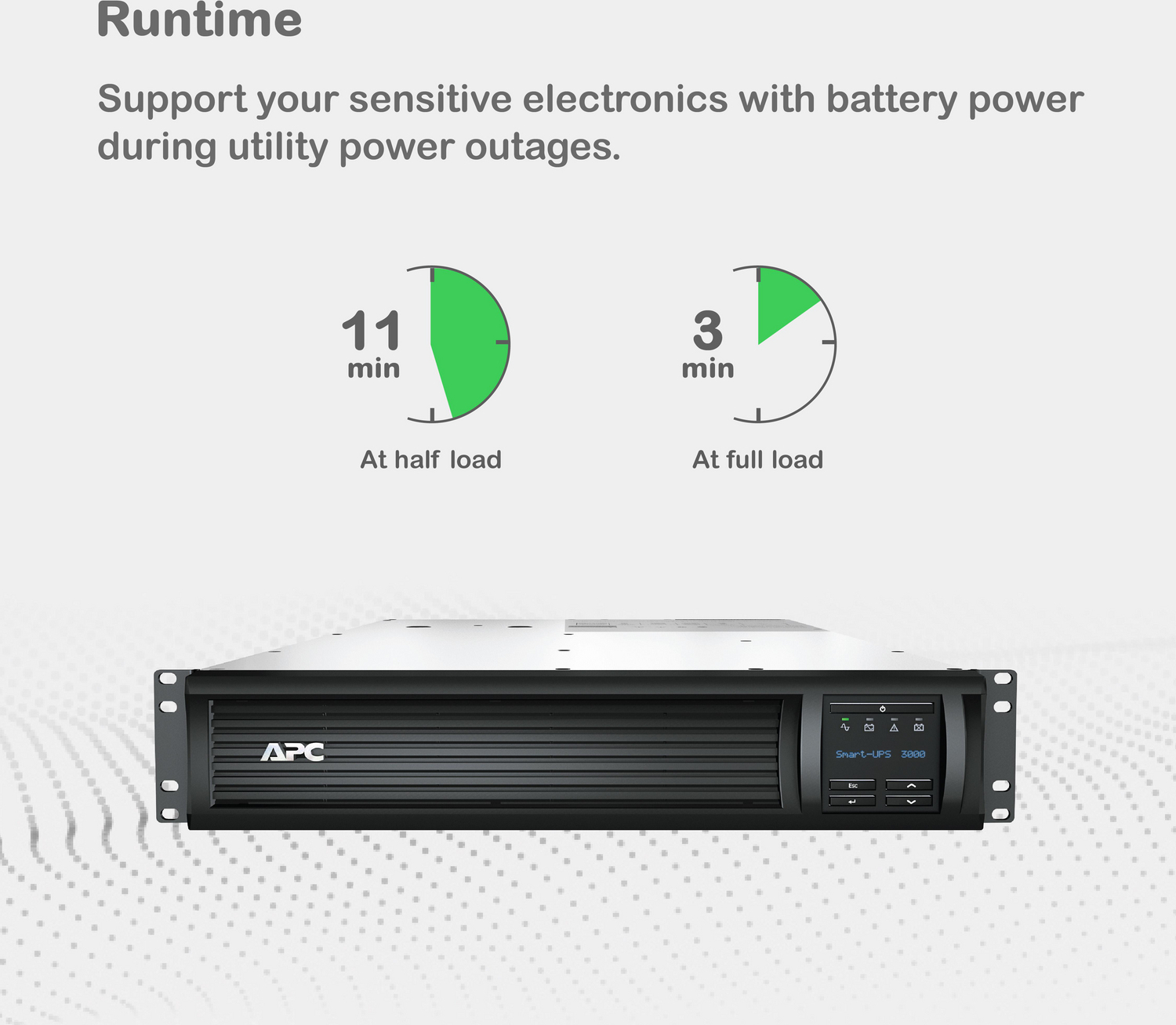 APC Smart-UPS, Line Interactive, 3kVA, Rackmount 2U, 120V, 6x NEMA 5-15R+2x NEMA 5-20R outlets, Network Card, AVR, LCD View 8