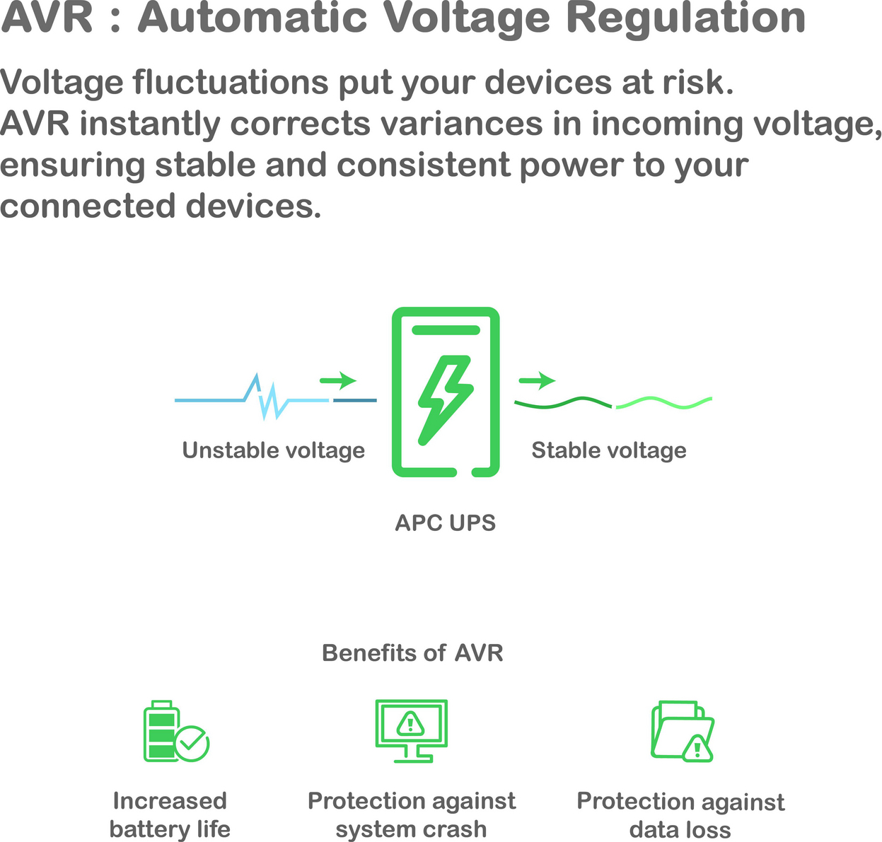 APC Smart-UPS, Line Interactive, 750VA, Tower, 120V, 6x NEMA 5-15R outlets, SmartConnect Port+SmartSlot, AVR, LCD View 8