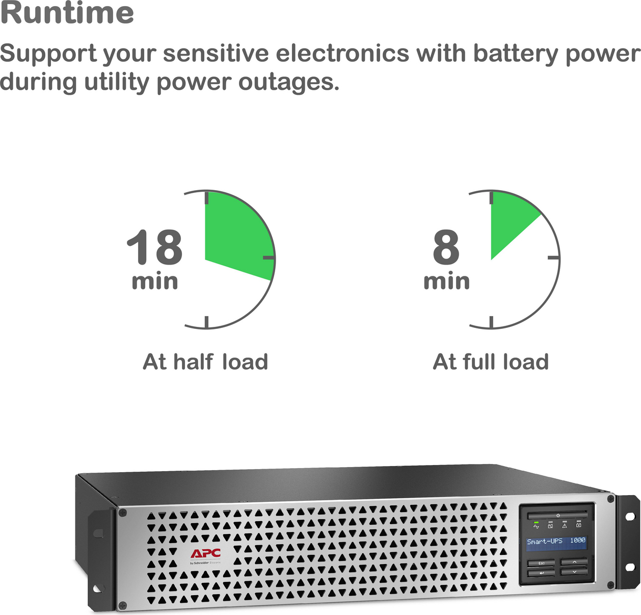 APC Smart-UPS, Line Interactive, 1000VA, Lithium-ion, Rackmount 2U, 120V, 6x NEMA 5-15R outlets, SmartConnect Port+SmartSlot, Short Depth, AVR, LCD View 11
