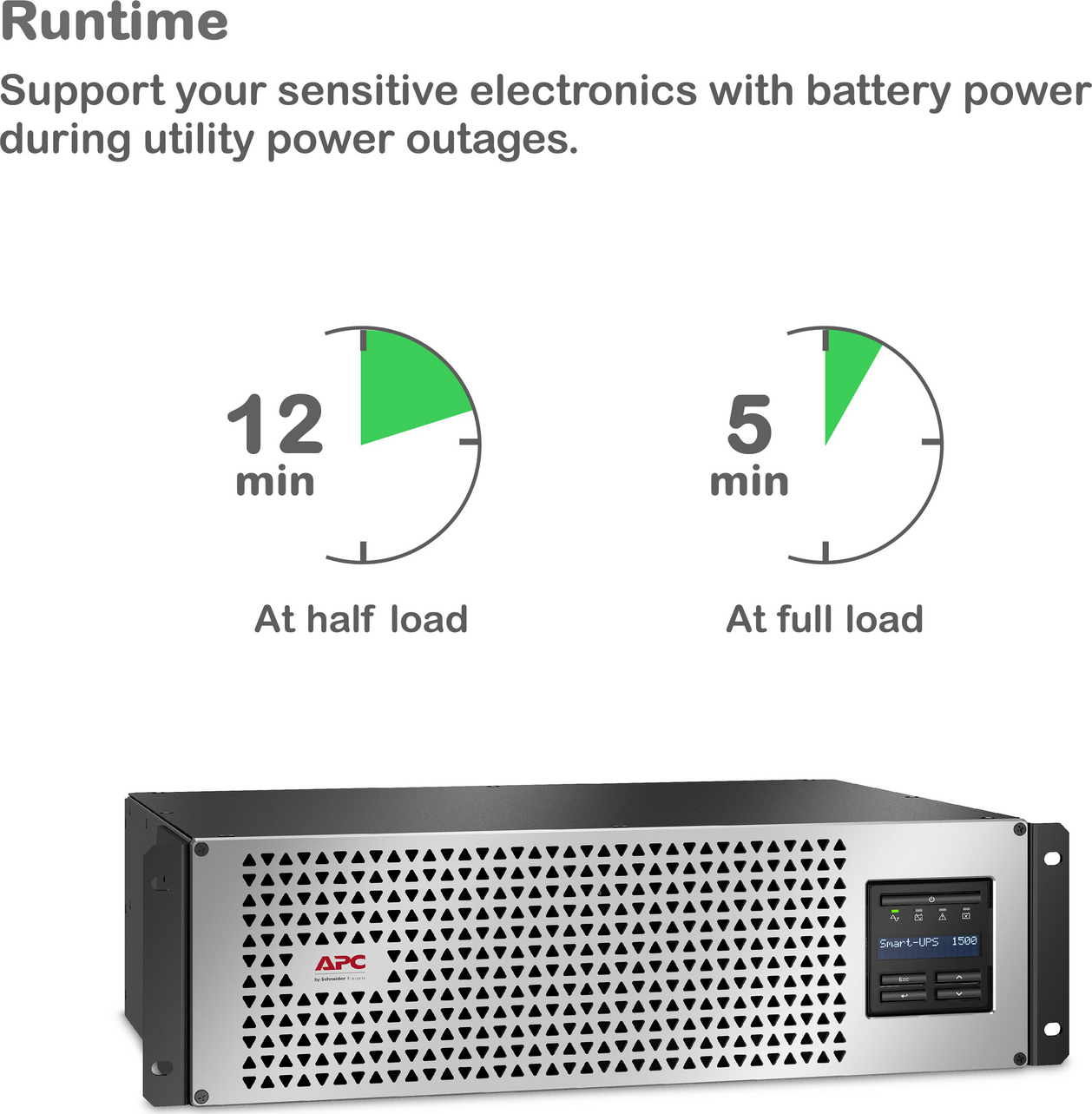APC Smart-UPS, Line Interactive, 1500VA, Lithium-ion, Rackmount 3U, 120V, 6x NEMA 5-15R outlets, SmartConnect Port+Network Card, Short Depth, AVR, LCD View 10