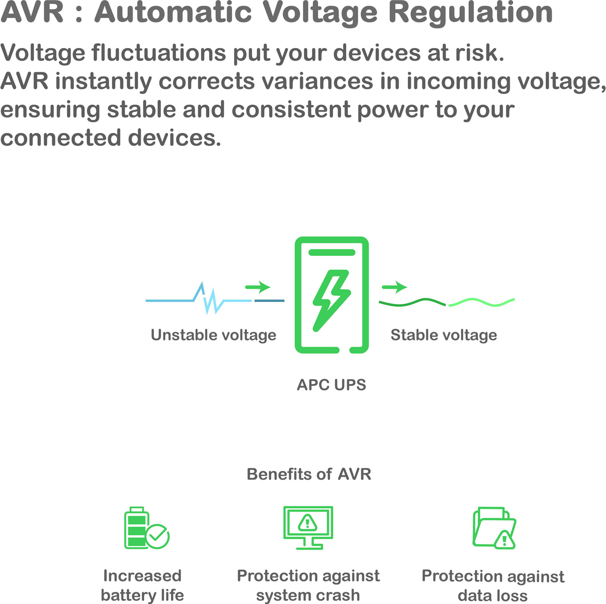 APC Smart-UPS, Line Interactive, 1500VA, Lithium-ion, Rackmount 3U, 120V, 6x NEMA 5-15R outlets, SmartConnect Port+Network Card, Short Depth, AVR, LCD View 12