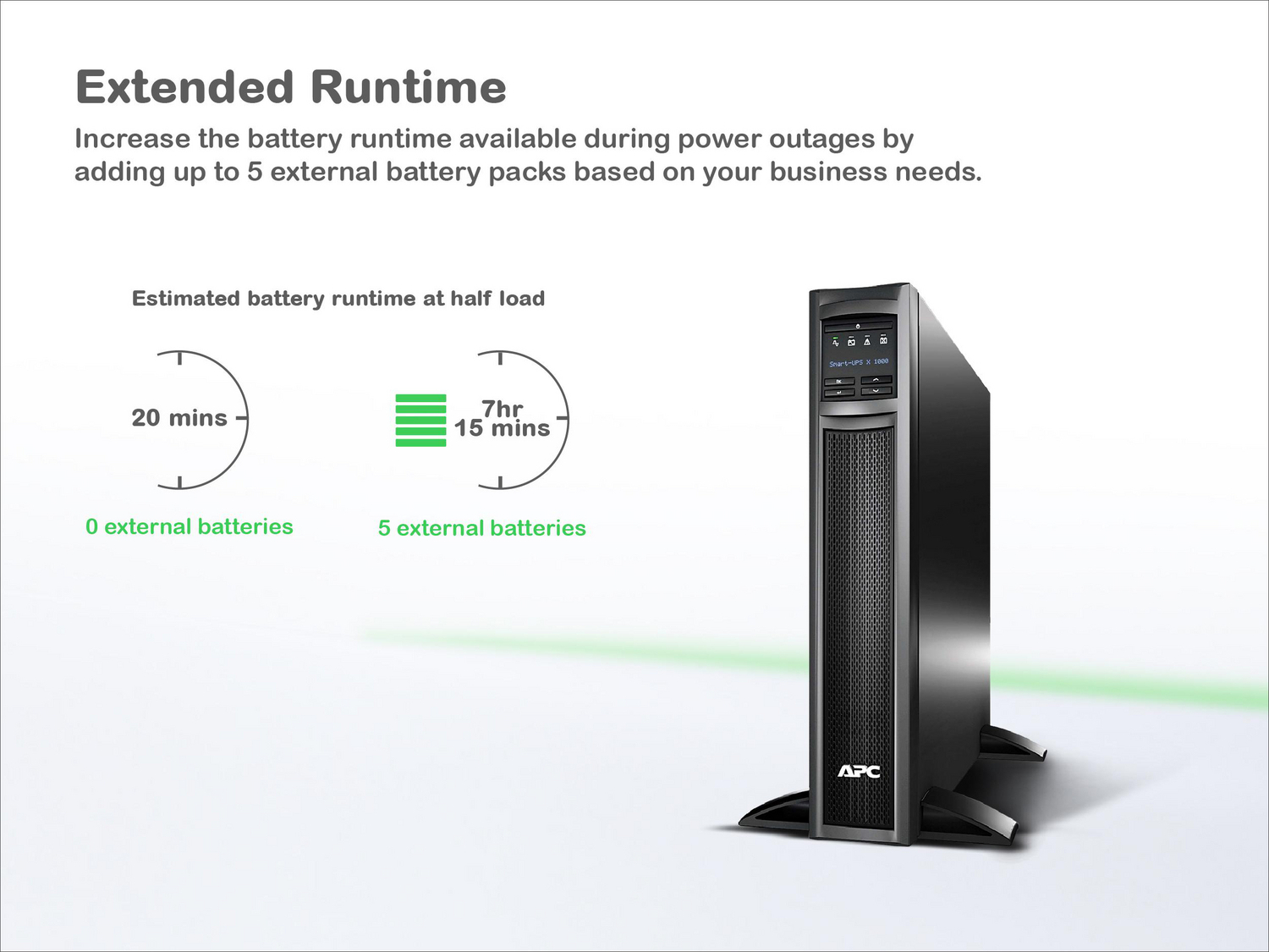 APC Smart-UPS X, Line Interactive, 1000VA, Rack/tower convertible 2U, 120V, 8x 5-15R NEMA, SmartConnect port+NMC, Extended runtime View 10