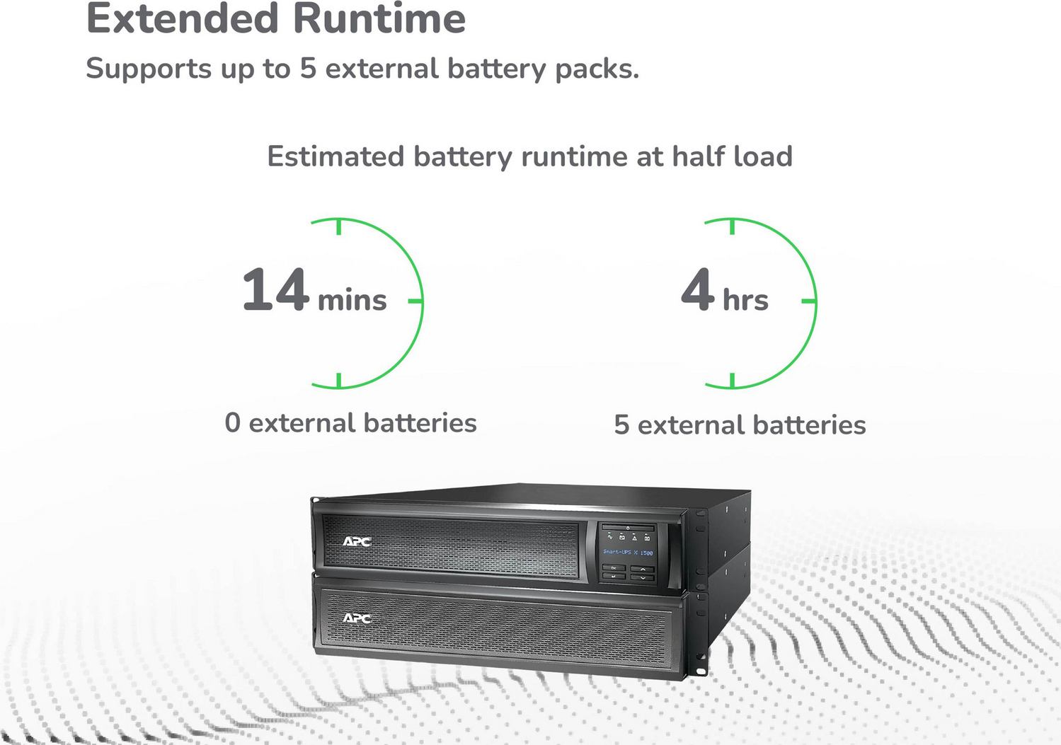 APC Smart-UPS X, Line Interactive, 1500VA, Rack/tower convertible 2U, 120V, 8x 5-15R NEMA, SmartConnect port+NMC, Extended runtime View 16