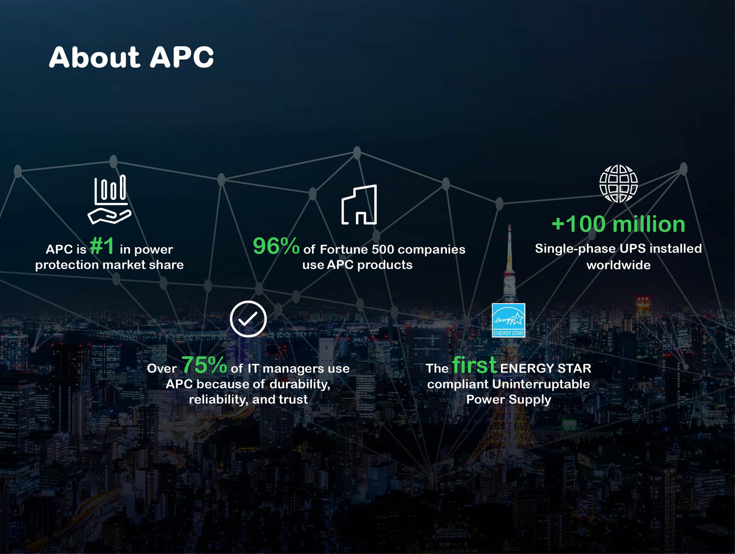 APC Smart-UPS X, Line Interactive, 1500VA, Rack/tower convertible 2U, 120V, 8x 5-15R NEMA, SmartConnect port+NMC, Extended runtime View 6