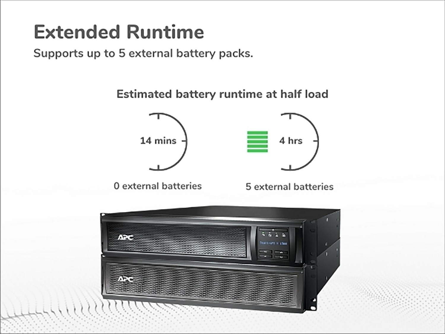 APC Smart-UPS X, Line Interactive, 1500VA, Rack/tower convertible 2U, 120V, 8x 5-15R NEMA, SmartConnect port, Extended runtime View 9