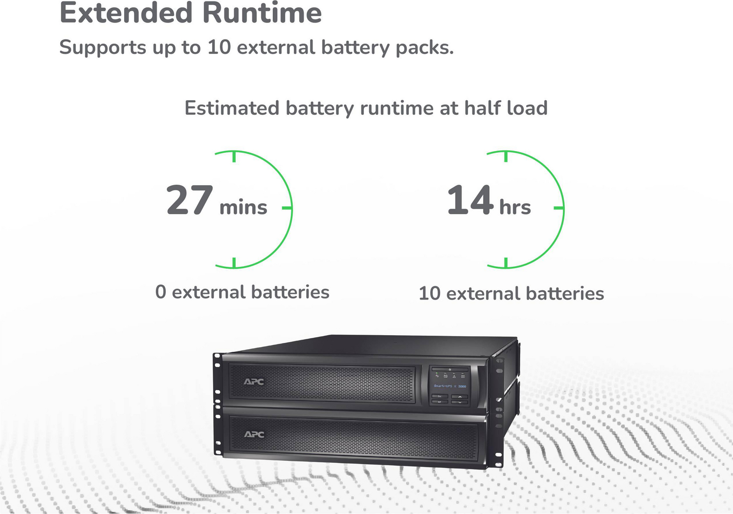 APC Smart-UPS X, Line Interactive, 2000VA, Rack/tower convertible 2U, 100V-127V, 3x 5-15R+3x 5-20R+1x L5-20R NEMA, NMC, Extended runtime View 11