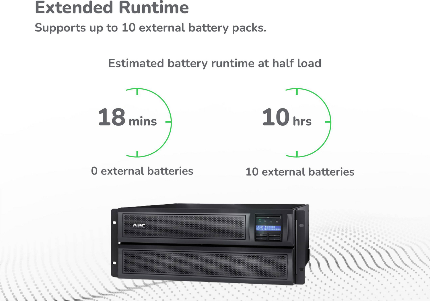 APC Smart-UPS X, Line Interactive, 3kVA, Rack/tower convertible 4U, 100V-127V, 6x 5-15R+3x 5-20R+1x L5-30R NEMA, NMC, Extended runtime, Short depth View 17