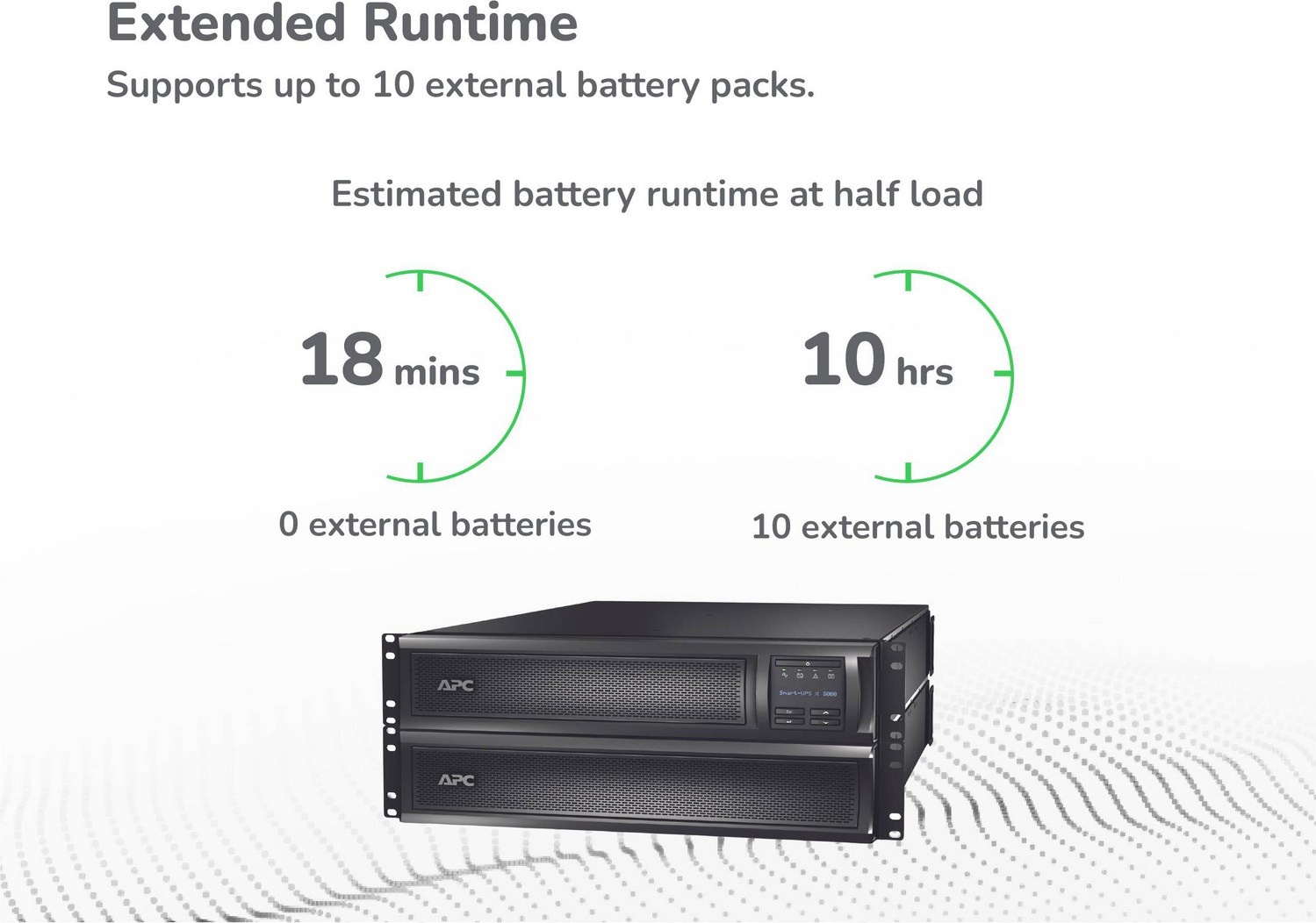 APC Smart-UPS X, Line Interactive, 3kVA, Rack/tower convertible 2U, 100V-127V, 3x 5-15R+3x 5-20R+1x L5-30R NEMA, SmartSlot, Extended runtime View 8