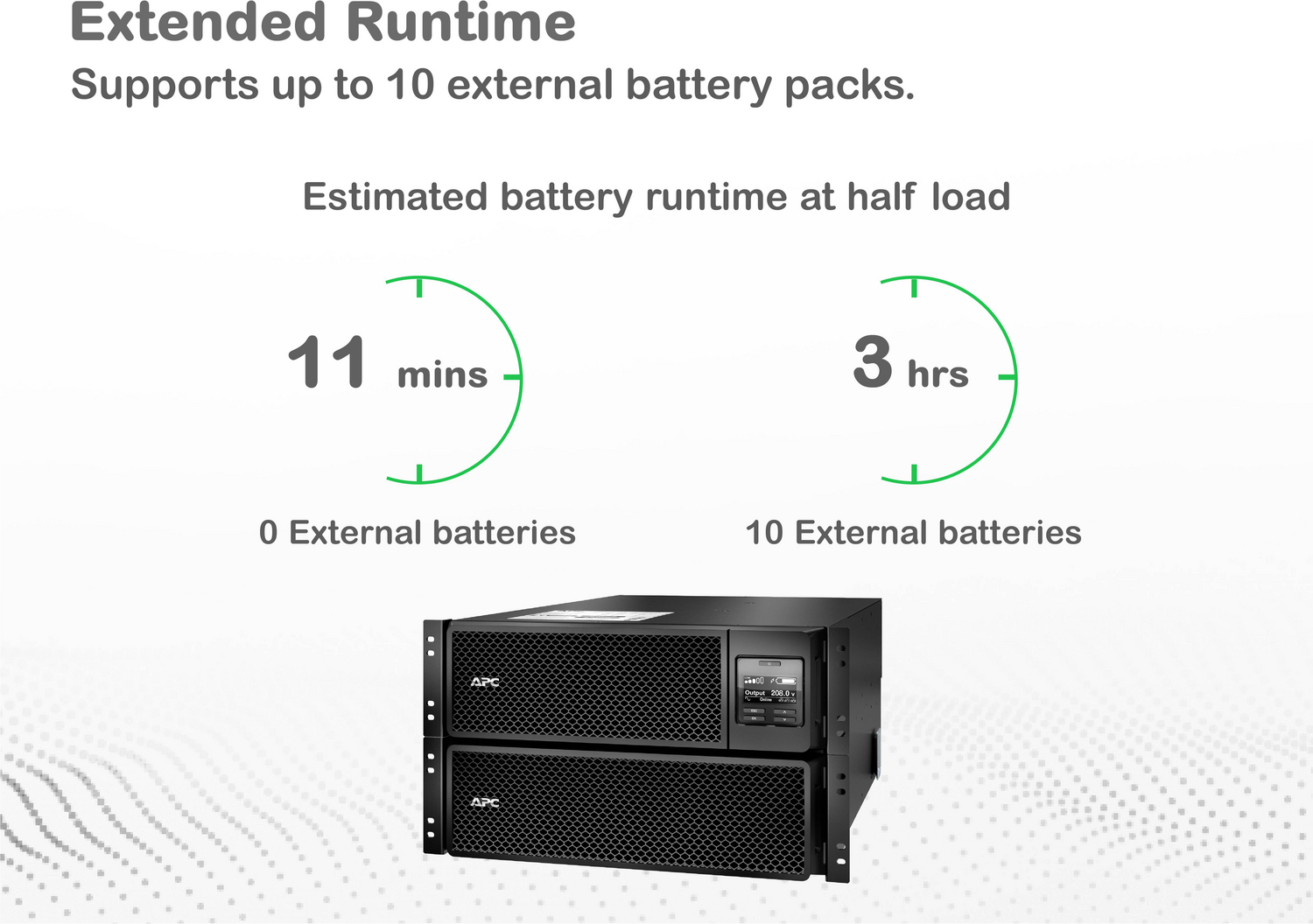 APC Smart-UPS On-Line, 10kVA/10kW, Rackmount 6U, 208V, 4x L6-20R+2x L6-30R NEMA outlets, Network Card+SmartSlot, Extended runtime, W/ rail kit View 18