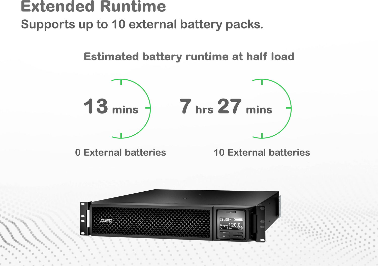 APC Smart-UPS On-Line, 1500VA, Rackmount 2U, 120V, 6x 5-15R NEMA outlets, Network Card, Extended runtime, W/ rail kit View 10