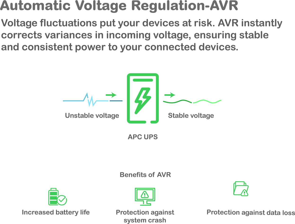 APC Smart-UPS On-Line, 1500VA, Rackmount 2U, 120V, 6x 5-15R NEMA outlets, Network Card, Extended runtime, W/ rail kit View 14