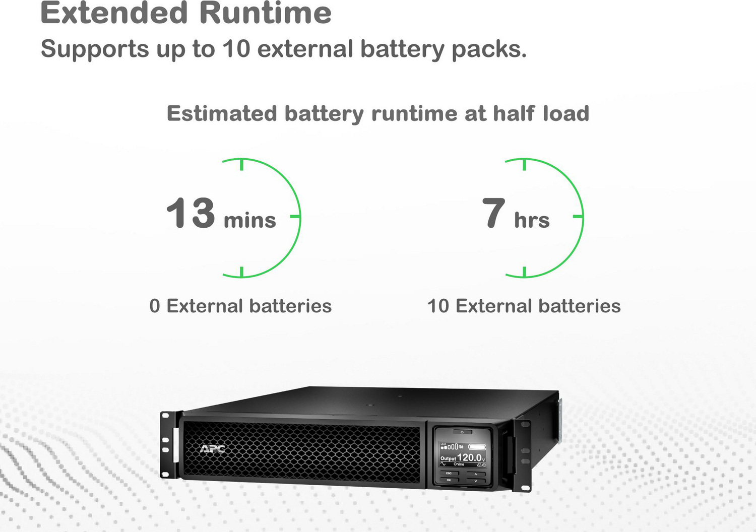 APC Smart-UPS On-Line, 1500VA, Tower, 120V, 6x 5-15R NEMA outlets, SmartSlot, Extended runtime, W/O rail kit View 11