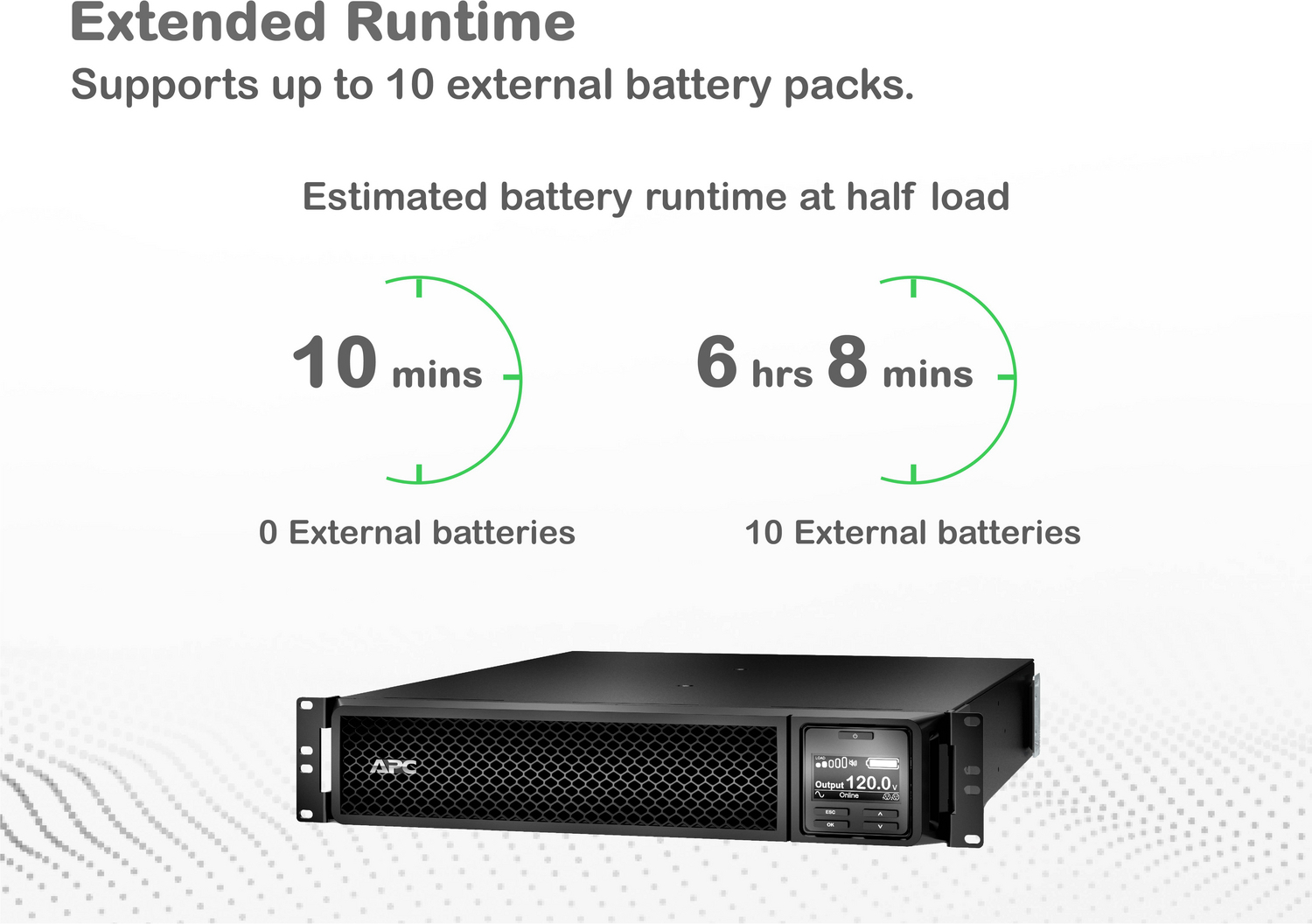 APC Smart-UPS On-Line, 2200VA, Rackmount 2U, 120V, 6x 5-20R+1x L5-20R NEMA outlets, Network Card, Extended runtime, W/ rail kit View 13