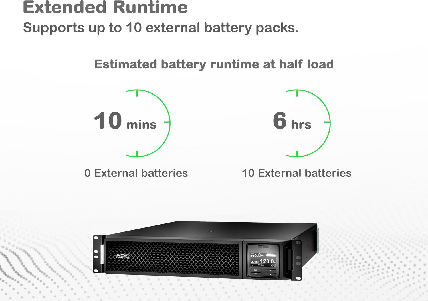 APC Smart-UPS On-Line, 2200VA, Tower, 120V, 6x 5-20R+1x L5-20R NEMA outlets, SmartSlot, Extended runtime, W/O rail kit View 10