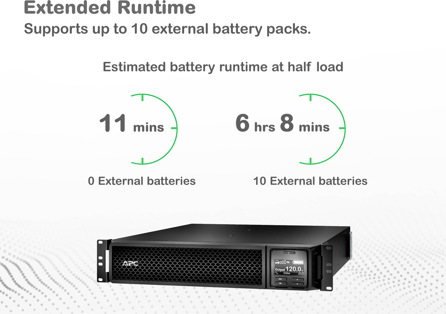 APC Smart-UPS On-Line, 3kVA, Rackmount 2U, 120V, 8x 5-20R+1x L5-30R NEMA outlets, SmartSlot, Extended runtime, W/ rail kit View 14