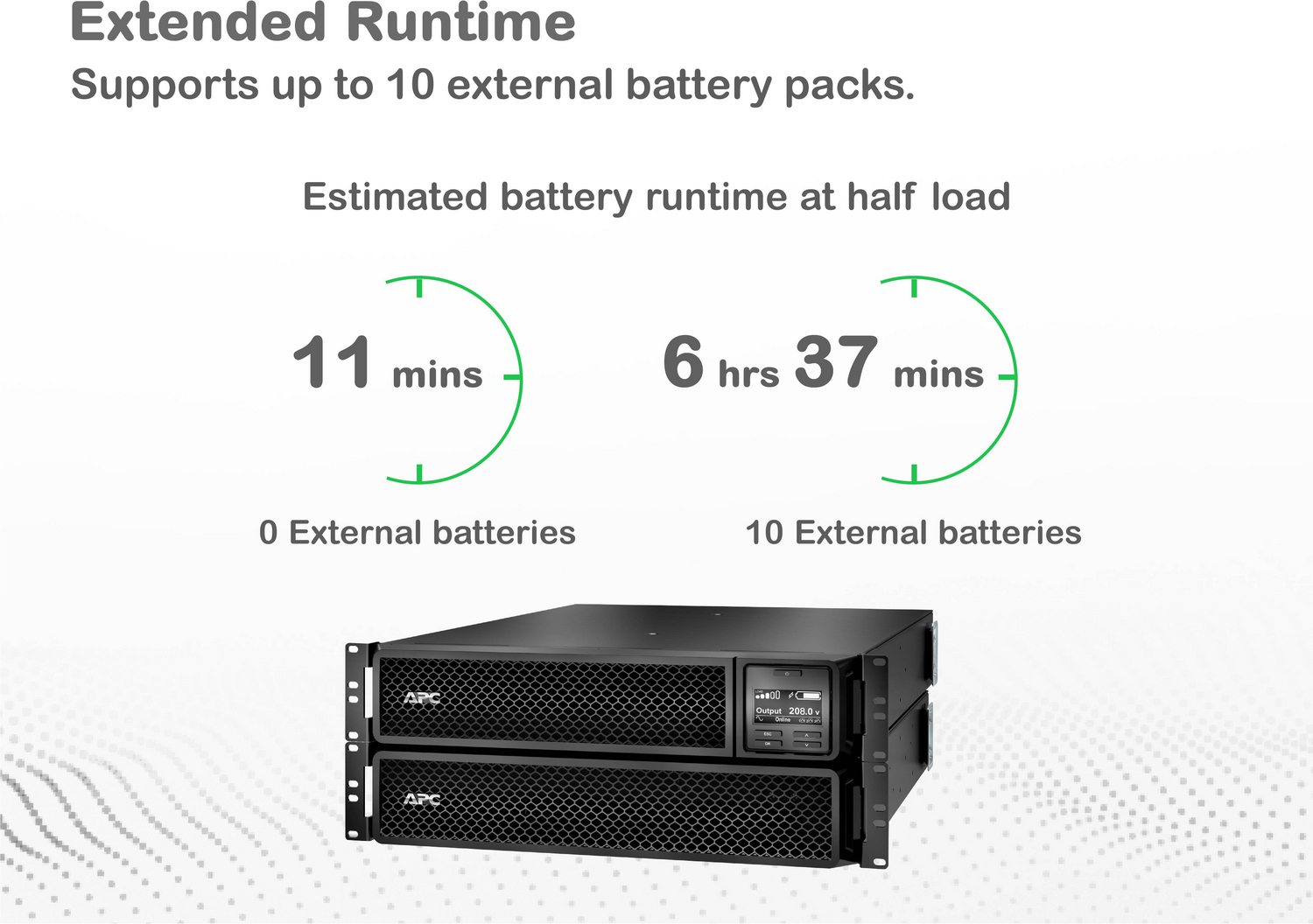 APC Smart-UPS On-Line, 3kVA, Rackmount 2U, 208V, 2x L6-20R+1x L6-30R NEMA outlets, Network Card, Extended runtime, W/ rail kit View 11